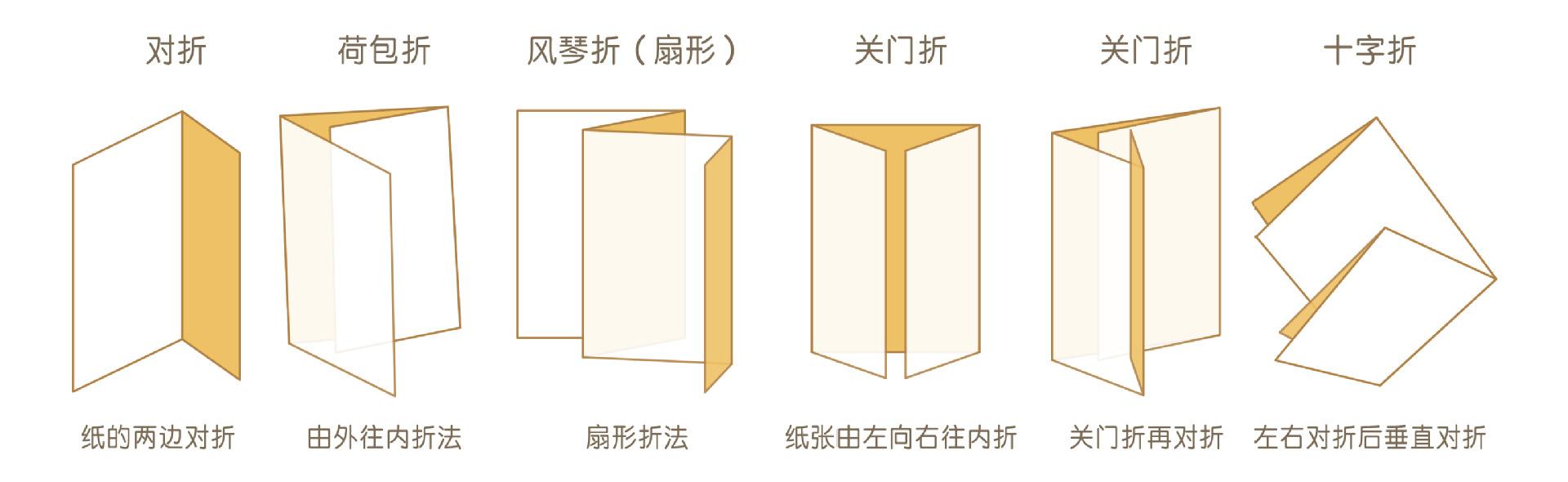 折頁的折疊方式有哪些呢？